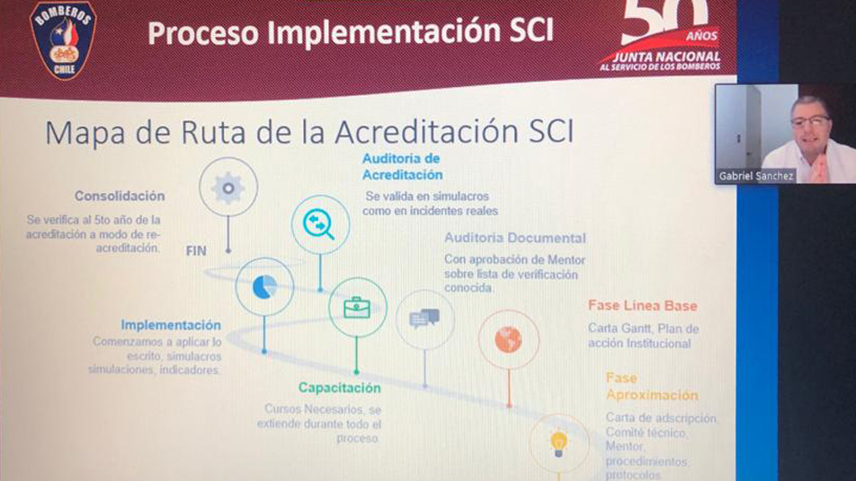 Sistema Nacional de Operaciones dictó taller SCI nivel Toma de Decisiones a Comandantes de la institución