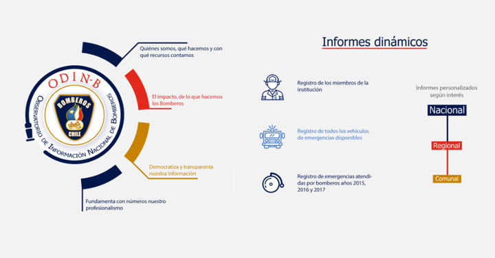 Lanzamiento Observatorio de Información Nacional de Bomberos