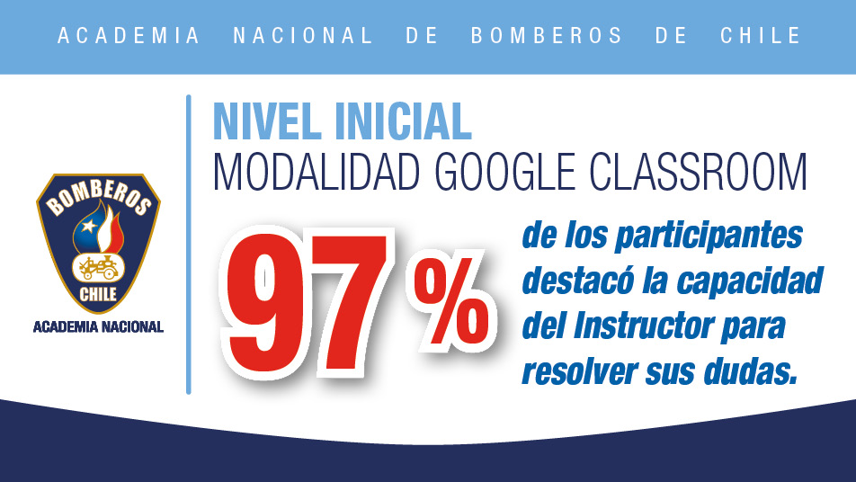 Once regiones del país han implementado el Nivel Inicial bajo la modalidad Google Classroom