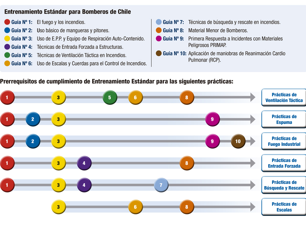 1000 Prerrequisitos estandar