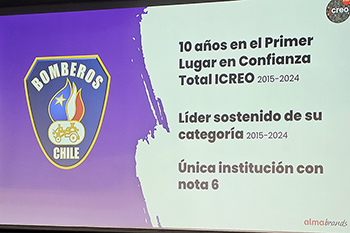350 Estudio ICREO