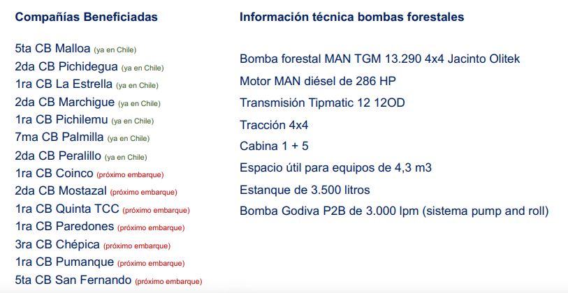 Ficha carros Forestales