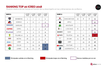 INTER-DOS-ICREO