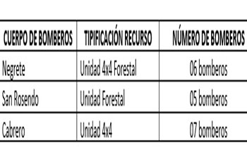 INTERDOSEXCEL