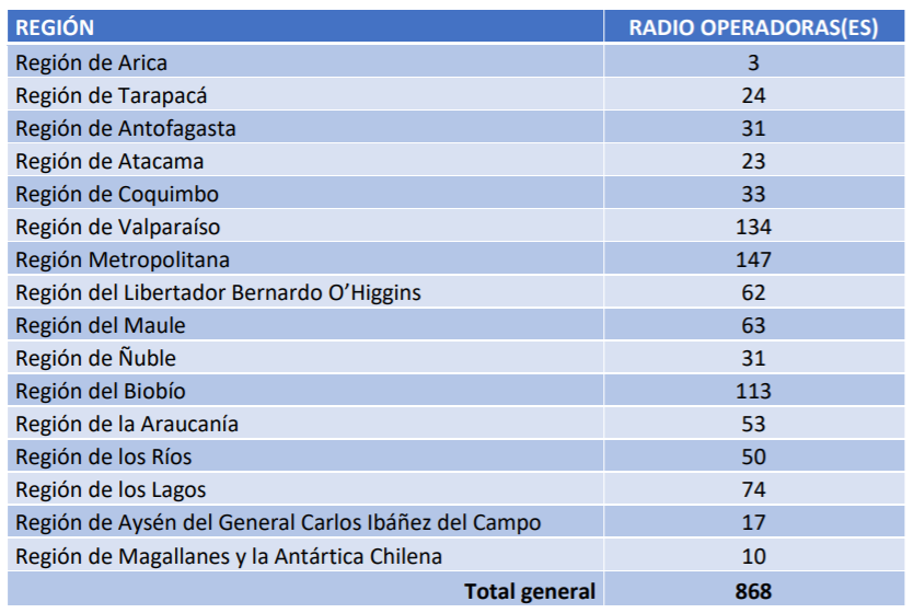 Operadores