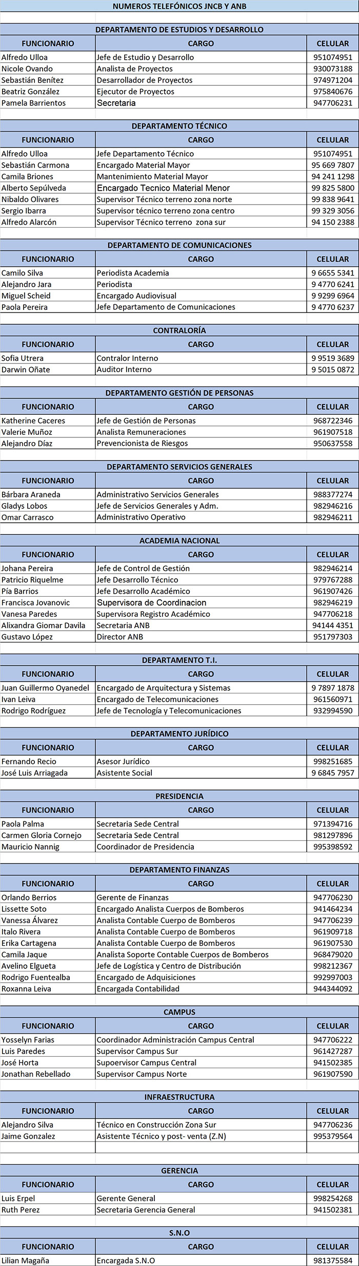 Telefonos actualizados web