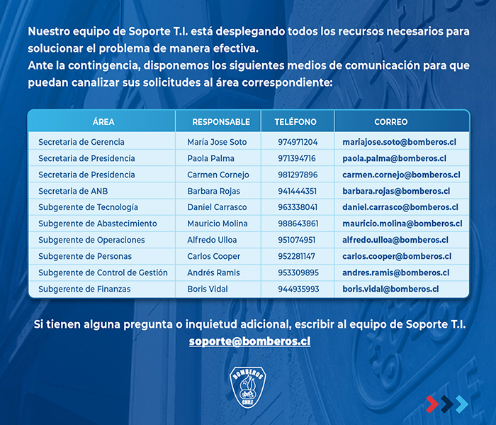 aviso 700