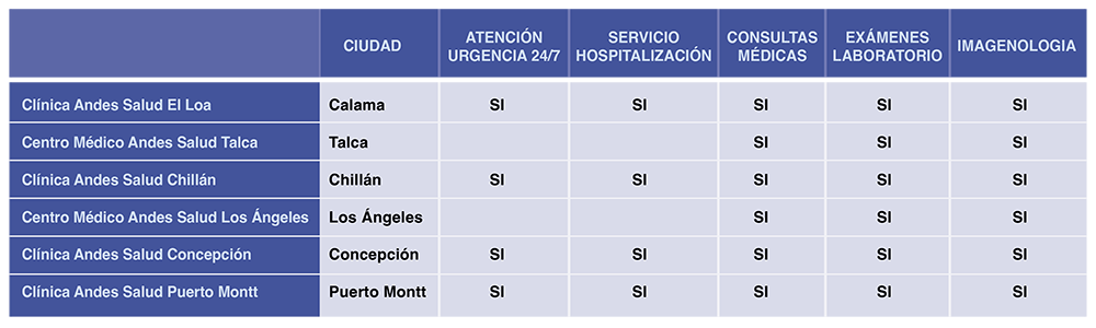 ANDES SALUD GRAFICA