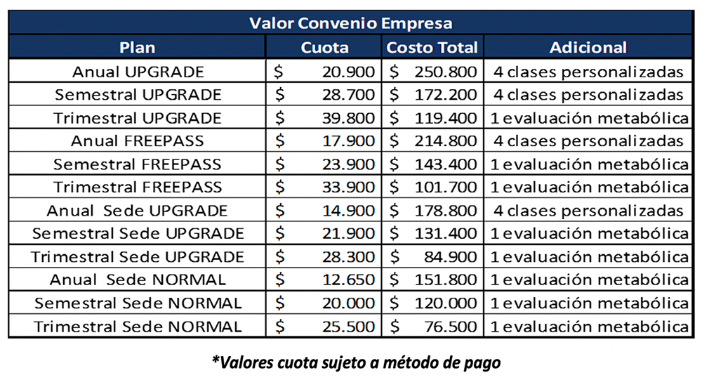 grafico convenio pacific