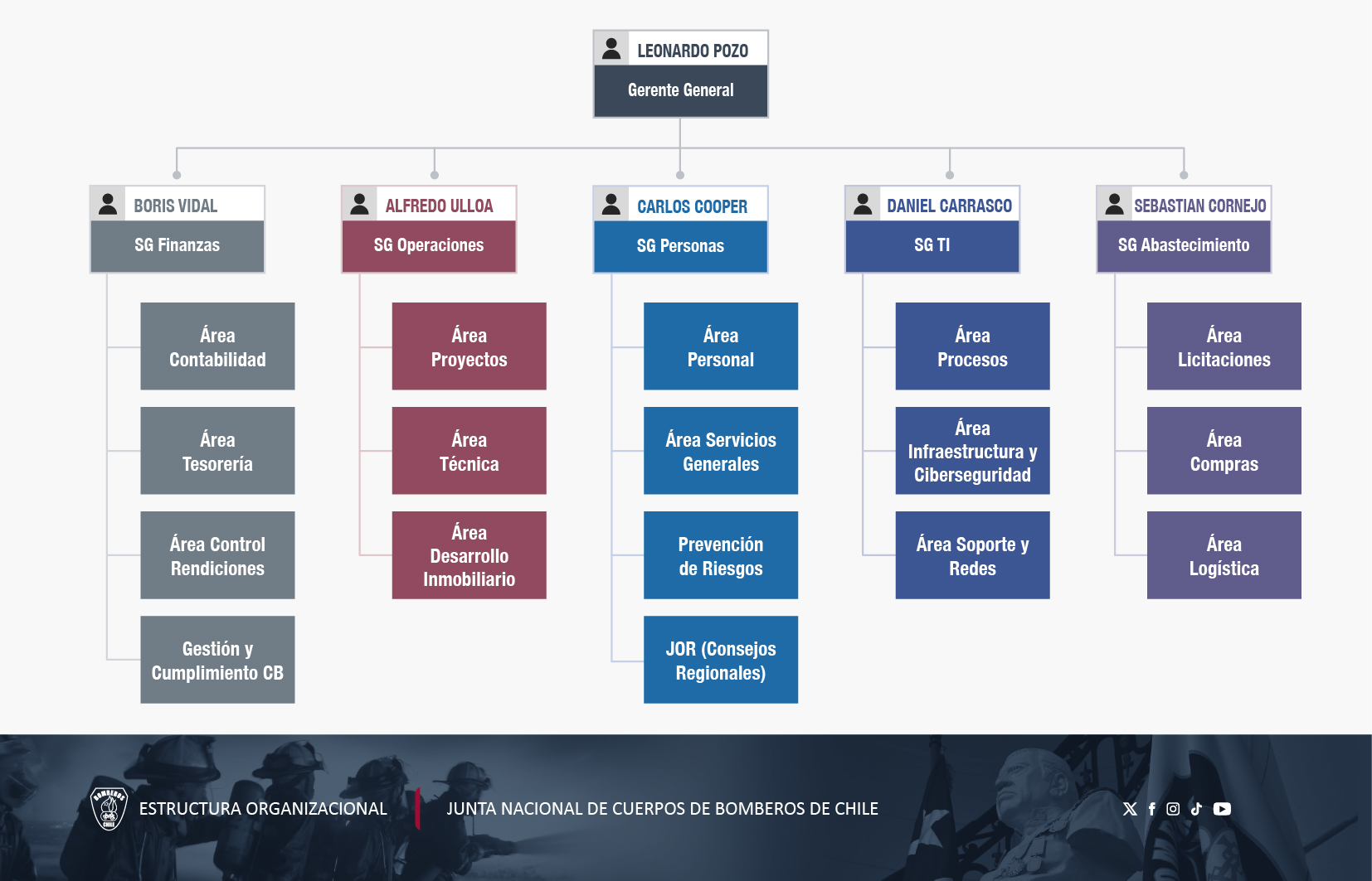 Estructura 2026