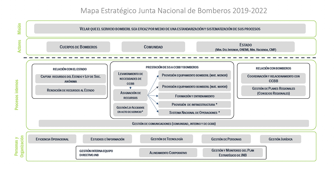 estrategico 1