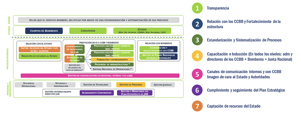 estrategico 2