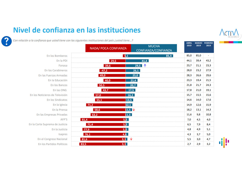 encuesta