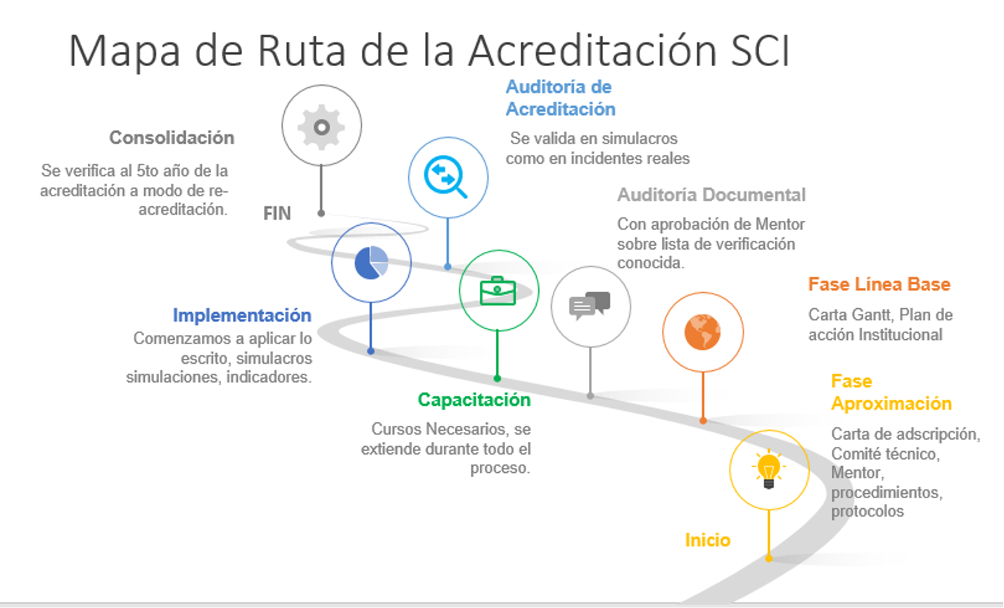 Mapa Proceso Acreditacion