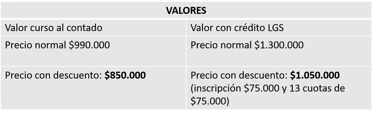 valores